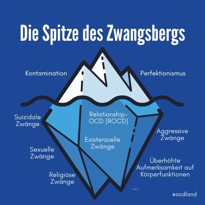 Darstellung von Unterformen der Zwangsstörungen als Eisberg.