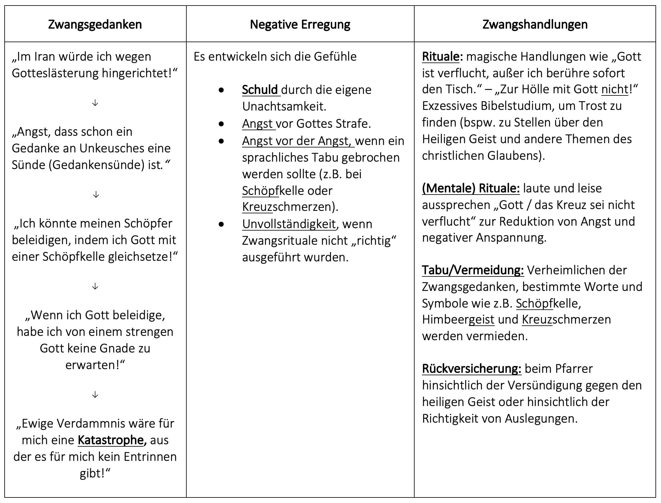 Zwangsgedanken und Zwangshandlungen